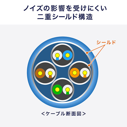 LANケーブル（カテ8・カテゴリ8・CAT8・40Gbps・2000MHz・より線・メッシュ・スリム・ツメ折れ防止・3m）