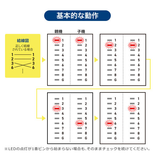 ⚠️Lanページ⚠️ LANテスター（PoEチェッカー機能・RJ-45・RJ-11・親機/子機脱着可