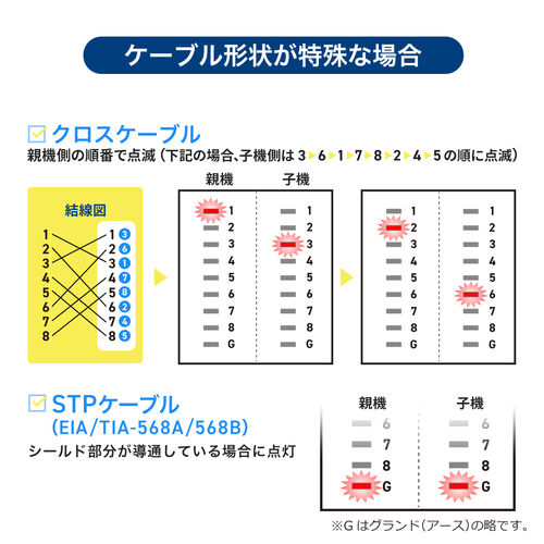 LANテスター（PoEチェッカー機能・RJ-45・RJ-11・親機/子機脱着可・マグネット取付け・LED表示・LEDライト内蔵・9V乾電池・電池残量LED）
