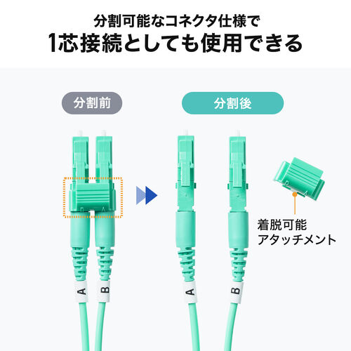 光ファイバケーブル（OM3・10GBASE-SR/SW規格・10Gbps・マルチモード・LC×2-LC×2・メガネ型・2芯・ショートブーツ・デュプレックス・50μm・1m）