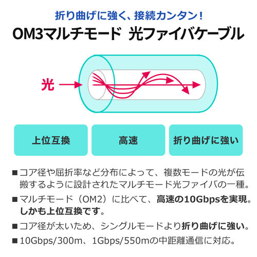 光ファイバケーブル（OM3・10GBASE-SR/SW規格・10Gbps・マルチモード・LC×2-LC×2・メガネ型・2芯・ショートブーツ・デュプレックス・50μm・10m）