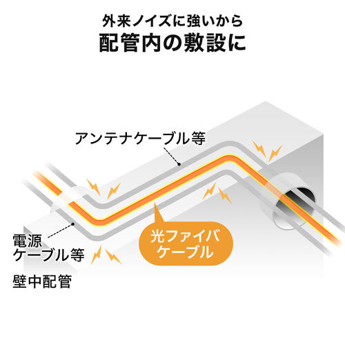 光ファイバケーブル（OM3・10GBASE-SR/SW規格・10Gbps・マルチモード・LC×2-LC×2・メガネ型・2芯・ショートブーツ・デュプレックス・50μm・10m）