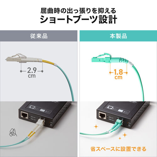 光ファイバケーブル（OM3・10GBASE-SR/SW規格・10Gbps・マルチモード・LC×2-LC×2・メガネ型・2芯・ショートブーツ・デュプレックス・50μm・30m）