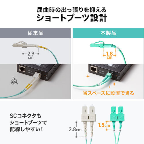 光ファイバケーブル（OM3・10GBASE-SR/SW規格・10Gbps・マルチモード・LC×2-SC×2・メガネ型・2芯・ショートブーツ・デュプレックス・50μm・3m）