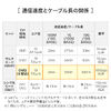 光ファイバケーブル（OM3・10GBASE-SR/SW規格・10Gbps・マルチモード・LC×2-SC×2・メガネ型・2芯・ショートブーツ・デュプレックス・50μm・5m）