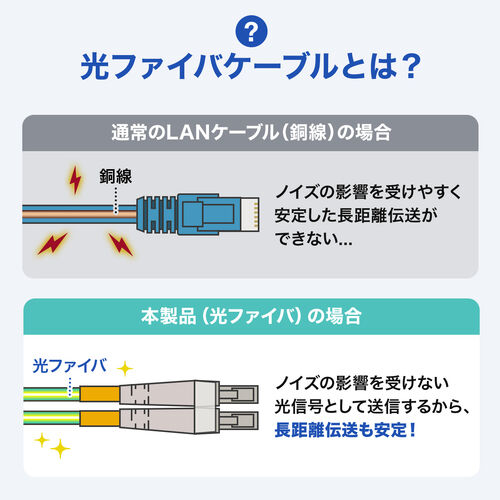 光ファイバケーブル（OM3・10GBASE-SR/SW規格・10Gbps・マルチモード・LC×2-SC×2・メガネ型・2芯・ショートブーツ・デュプレックス・50μm・5m）