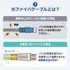 光ファイバケーブル（OM3・10GBASE-SR/SW規格・10Gbps・マルチモード・LC×2-SC×2・メガネ型・2芯・ショートブーツ・デュプレックス・50μm・10m）