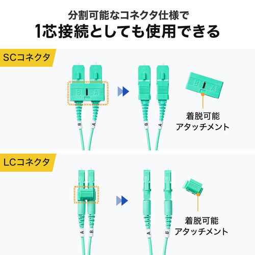 光ファイバケーブル（OM3・10GBASE-SR/SW規格・10Gbps・マルチモード・LC×2-SC×2・メガネ型・2芯・ショートブーツ・デュプレックス・50μm・30m）