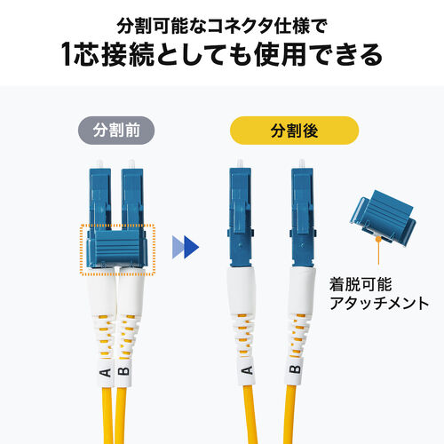 光ファイバケーブル（OS2・10GBASE-LR/ER/ZR規格・10Gbps・シングルモード・LC×2-LC×2・メガネ型・2芯・ショートブーツ・デュプレックス・SM 9μm・5m）
