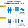 光ファイバケーブル（OS2・10GBASE-LR/ER/ZR規格・10Gbps・シングルモード・LC×2-SC×2・メガネ型・2芯・ショートブーツ・デュプレックス・SM・9μm・3m）