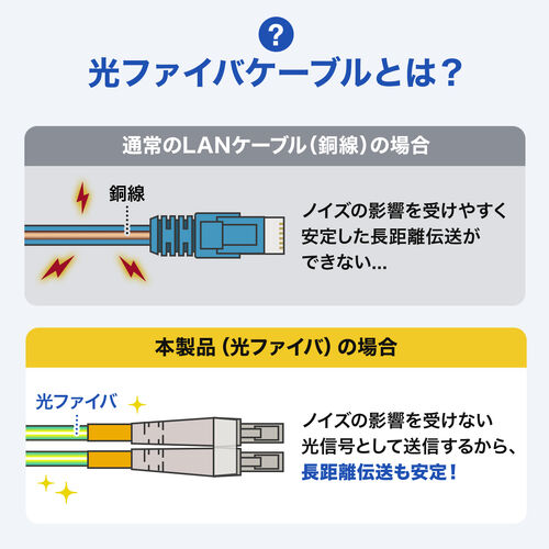 光ファイバケーブル（OS2・10GBASE-LR/ER/ZR規格・10Gbps・シングルモード・LC×2-SC×2・メガネ型・2芯・ショートブーツ・デュプレックス・SM・9μm・5m）