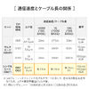 光ファイバケーブル(OS2・10GBASE-LR/ER/ZR規格・10Gbps・シングルモード・LC×2-SC×2・メガネ型・2芯・ショートブーツ・デュプレックス・SM・9μm・10m)