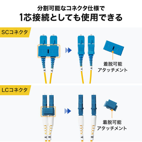 光ファイバケーブル(OS2・10GBASE-LR/ER/ZR規格・10Gbps・シングルモード・LC×2-SC×2・メガネ型・2芯・ショートブーツ・デュプレックス・SM・9μm・10m)