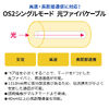 光ファイバケーブル（OS2・10GBASE-LR/ER/ZR規格・10Gbps・シングルモード・LC×2-SC×2・メガネ型・2芯・ショートブーツ・デュプレックス・SM・9μm・20m）