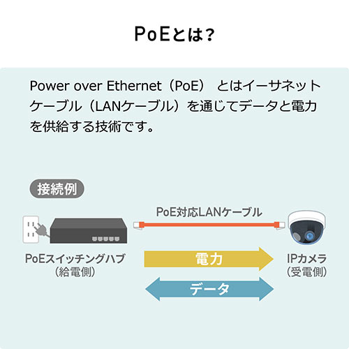 エクステンダー（PoE・受電・給電対応・ギガビット・PoE給電延長・ファンレス・LAN延長・電源ケーブル不要） SWH010