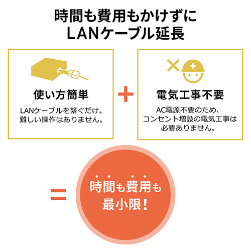 エクステンダー（PoE・受電・給電対応・ギガビット・PoE給電延長・ファンレス・LAN延長・電源ケーブル不要） SWH010