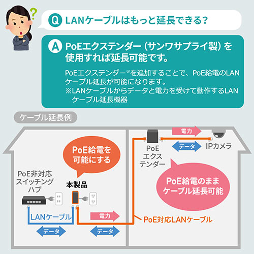 PoEインジェクター（PoE給電・電力供給・ IEEE 802.3af 対応・IPカメラ・100mまで）