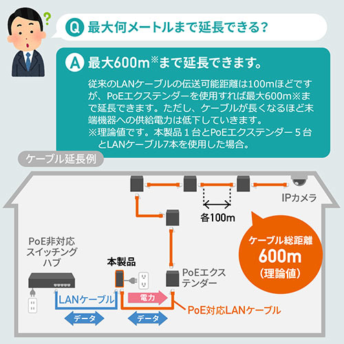PoEインジェクター（PoE給電・電力供給・ IEEE 802.3af 対応・IPカメラ・100mまで）