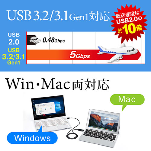 USB3.2/3.1 Gen1データリンクケーブル（Windows 10/Mac対応・パソコン/タブレット・データ移行・ドラッグ&ドロップ）