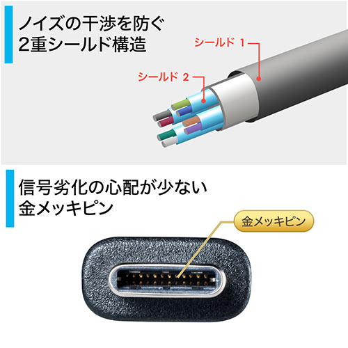 USB タイプCケーブル（USB2.0対応・Type-Cオス/Type-Cオス・USB-IF認証済み・1m・ブラック）
