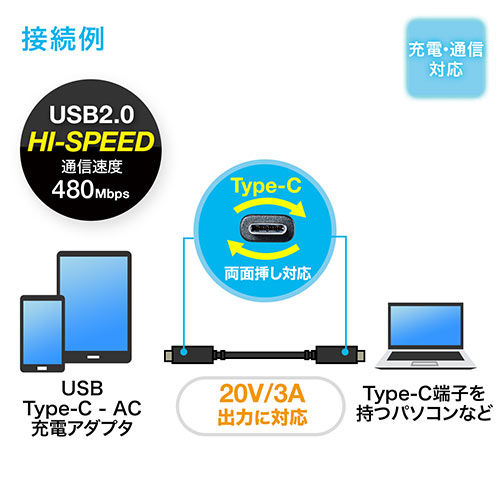 USB タイプCケーブル（USB2.0対応・Type-Cオス/Type-Cオス・USB-IF認証済み・1m・ブラック）