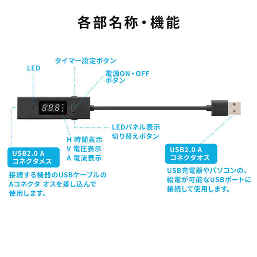 タイマー付きUSBケーブル（USB Aポートタイプ・充電・データ転送・電圧電流測定・3A対応・USB2.0・ブラック）
