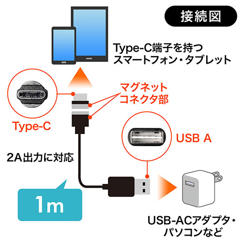 コネクタ両面対応マグネット着脱式USB Type-C充電ケーブル