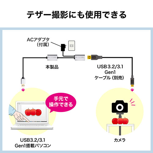 延長ケーブル （USB延長・USB3.0/USB 3.2/3.1 Gen1 ・アクティブタイプ・テザー撮影・ACアダプタ付属・バスパワー・セルフパワー・10m）