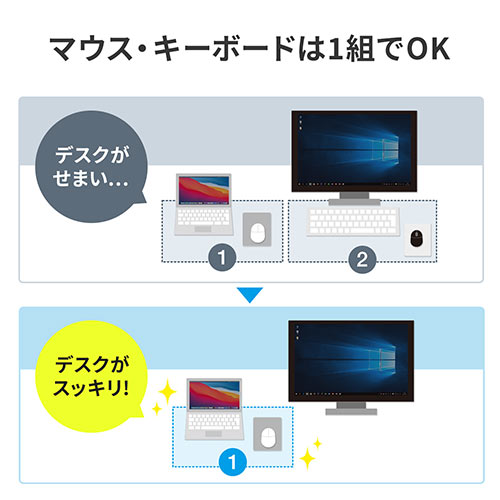 USBリンクケーブル USB3.2 Gen1 PC間 高速データ転送 データ移行 Windows/Mac両対応 Type-Cコネクタ