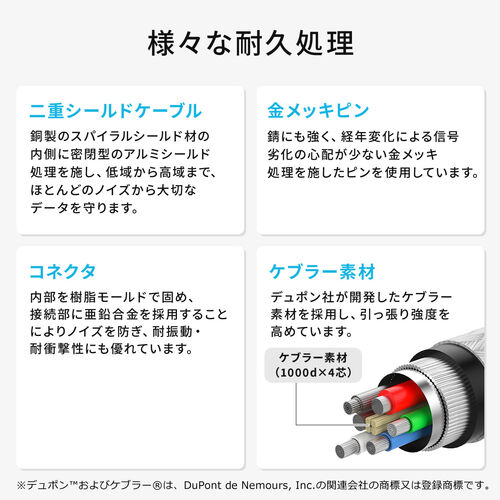 USB Type-Cケーブル（USB2.0・高耐久・ポリエチレンメッシュケーブル・USB PD 100W対応・CtoC・1m・ブラック）
