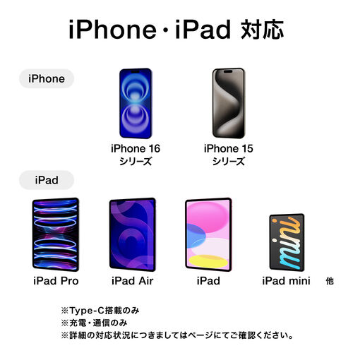 PD電力表示機能付き USB Type-Cケーブル USB PD240W対応 e-marker搭載 2m やわらかシリコンケーブル USB2.0 充電 データ転送 スマホ タブレット ホワイト