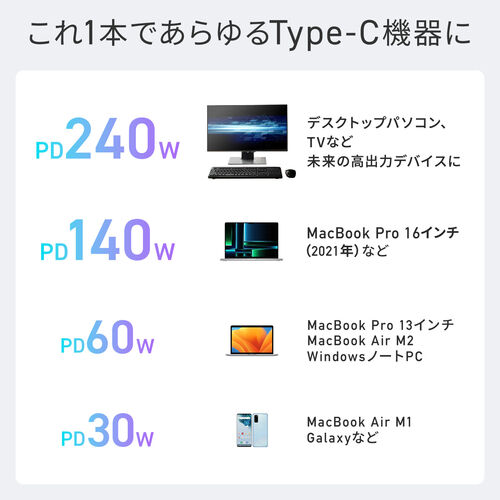 USB Type-Cケーブル（L字・USB PD240W・シリコンメッシュ・絡まない・CtoC・タイプC・USB2.0・充電・データ転送・スマホ・タブレット・1m・ ブラック）