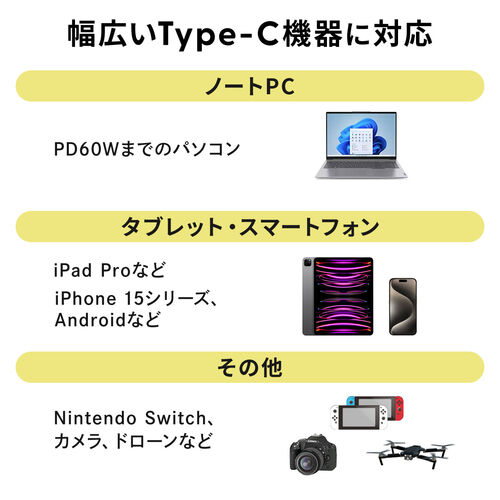 USB Type-Cケーブル（L字・PD60W・ポリエステルメッシュ・高耐久・CtoC・USB2.0・充電・データ転送・スマホ・タブレット・Nintendo Switch・ノートパソコン・1m）