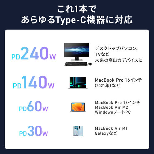 USB Type-Cケーブル（PD240W・L字・全方向対応ケーブル・両端回転コネクタ・スマホ・switch・充電・540°回転・USB2.0・480Mbps・1.8m・ブラック）