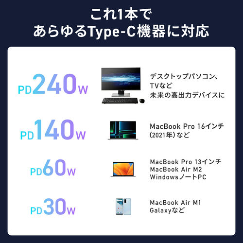USB Type-Cケーブル（PD240W・L字・全方向対応ケーブル・両端回転コネクタ・スマホ・switch・iPhone17・充電・540°回転・USB2.0・480Mbps・1m・ブラック）