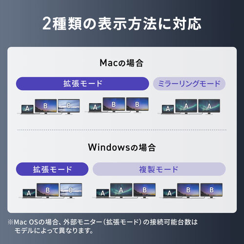 USB C - HDMI 変換アダプタ（4K×1 フルHD×1・ディスプレイアダプタ・マルチディスプレイ・2画面・拡張・HDMI2つ・Win Mac対応）