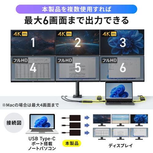 USB C - HDMI 変換アダプタ（4K×1 フルHD×1・ディスプレイアダプタ・マルチディスプレイ・2画面・拡張・HDMI2つ・Win Mac対応）