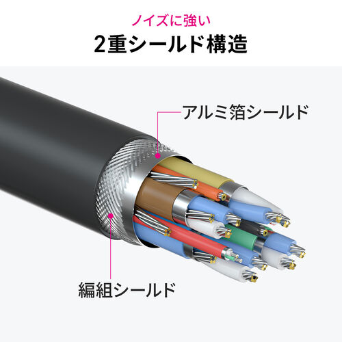 USB Type-Cケーブル（7m・Type-C映像出力対応・USB PD75W対応・4K/60Hz・Altモード・5Gbps・充電・データ転送・ブラック・電子黒板）