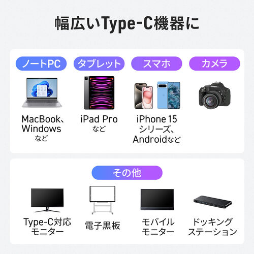 USB Type-Cケーブル（7m・Type-C映像出力対応・USB PD75W対応・4K/60Hz・Altモード・5Gbps・充電・データ転送・ブラック・電子黒板）