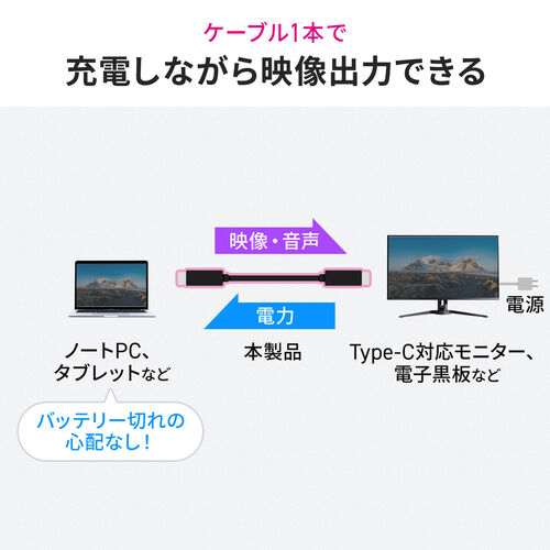 USB Type-Cケーブル（7m・Type-C映像出力対応・USB PD75W対応・4K/60Hz・Altモード・5Gbps・充電・データ転送・ブラック・電子黒板）