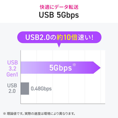 USB Type-Cケーブル（7m・Type-C映像出力対応・USB PD75W対応・4K/60Hz・Altモード・5Gbps・充電・データ転送・ブラック・電子黒板）