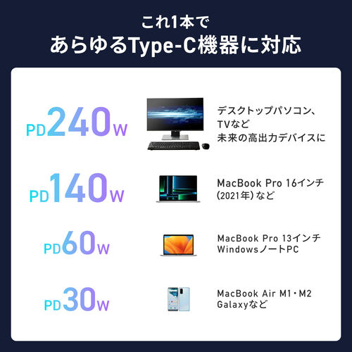 USB-C 変換アダプタケーブル（540°回転・PD240W・上下左右・全方向対応・L字・L型・コネクタ・USB2.0・急速充電・Type-C・方向変換・ガンメタリック）