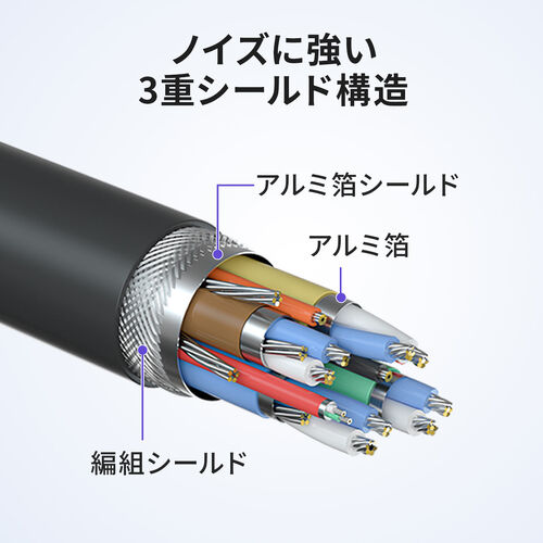 USB Type-C 延長ケーブル（PD100W・映像出力・4K60Hz・Altモード・USB5Gbps・高速通信・3重シールド構造・1m）