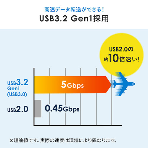 USBメモリ（超小型・キャップ式・32GB・USB3.2 Gen1・ホワイト）