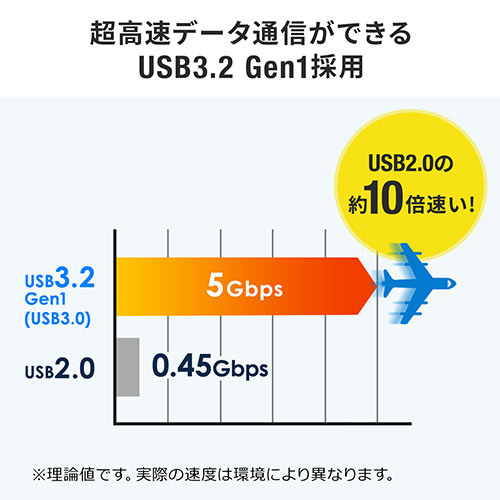 USBメモリ（高速データ転送・スライド式・16GB・USB3.2 Gen1・ホワイト・ストラップつき）
