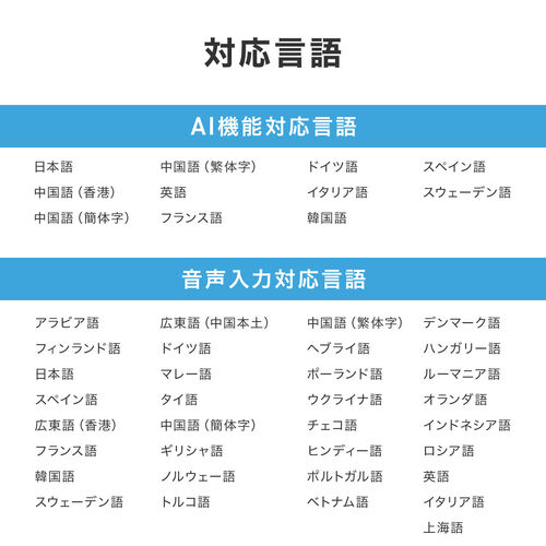 AIボイスライター（AIアプリ・USBドングル・音声入力・文字起こし・AI校正・要約・多言語チャット・生成AIチャット・USB A接続）