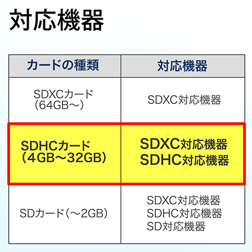 SDカード（SDHCカード・8GB・Class10）