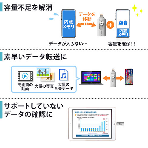 iPhone・iPad USBメモリ 128GB（USB3.1 Gen1・Lightning対応・MFi認証・iStickPro 3.0・シルバー）