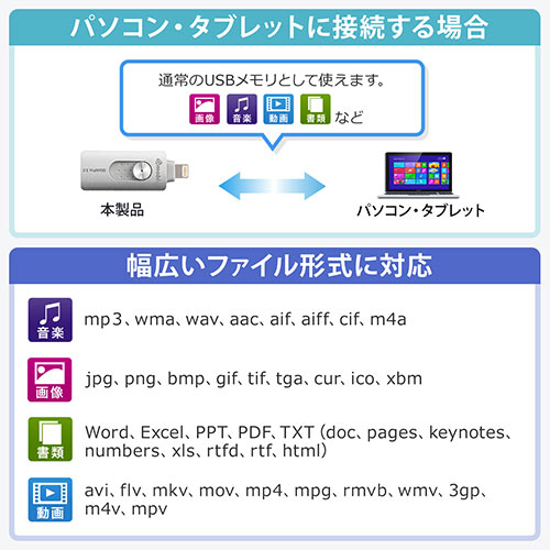 iPhone・iPad USBメモリ 128GB（USB3.1 Gen1・Lightning対応・MFi認証・iStickPro 3.0・シルバー）