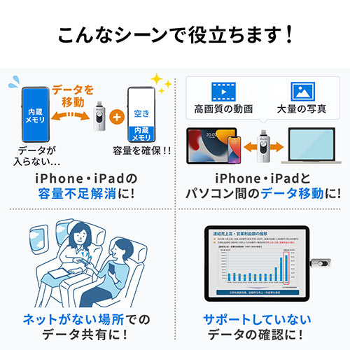 iPhone iPad Lightning Type-C USBメモリ 128GB バックアップ データ転送 画像 動画 MFi認証 Word Excel ガンメタリック